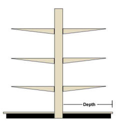 Grocery Shelving End Cap Depths